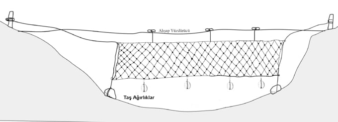 Balık Ağı Tekniği